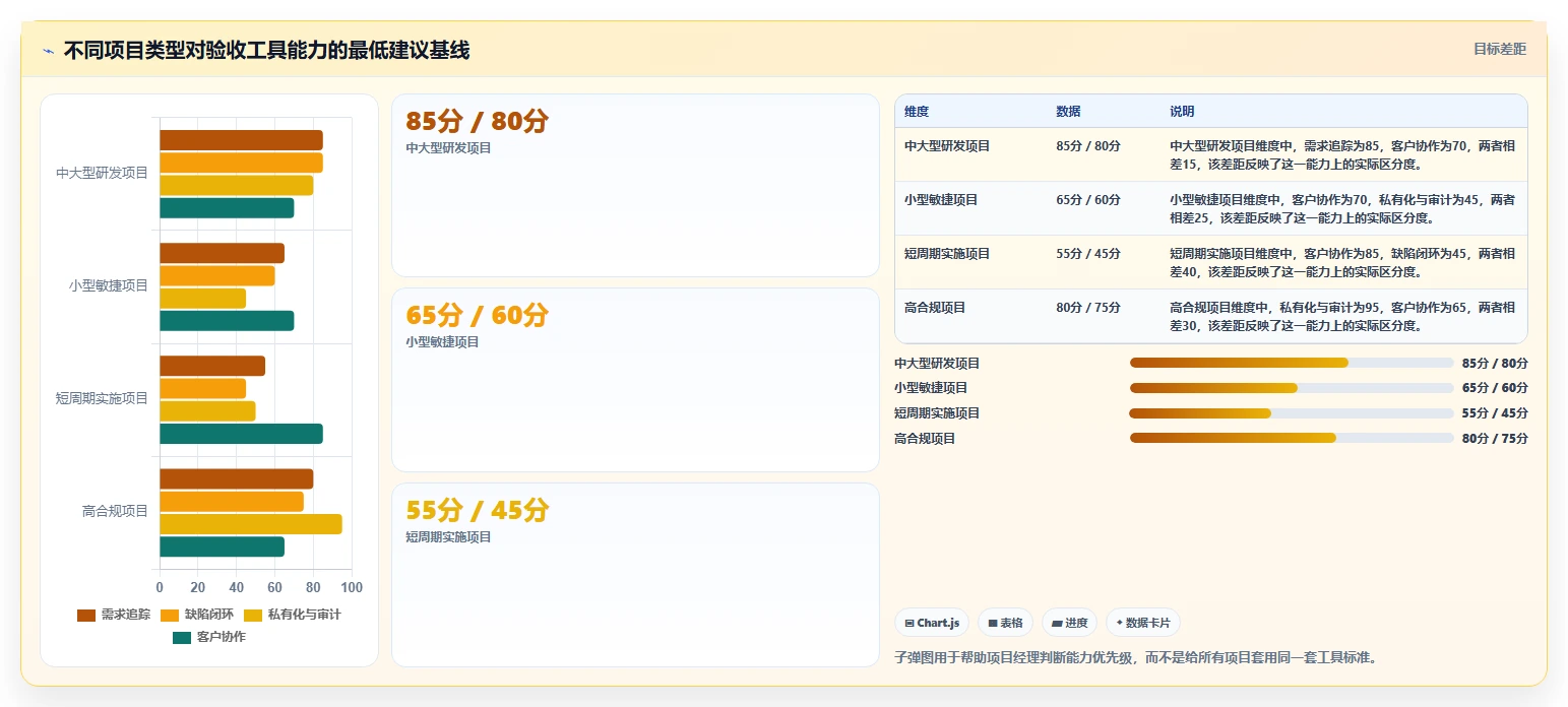 2026年项目经理必备:6款顶级软件项目验收计划表模板工具全面对比