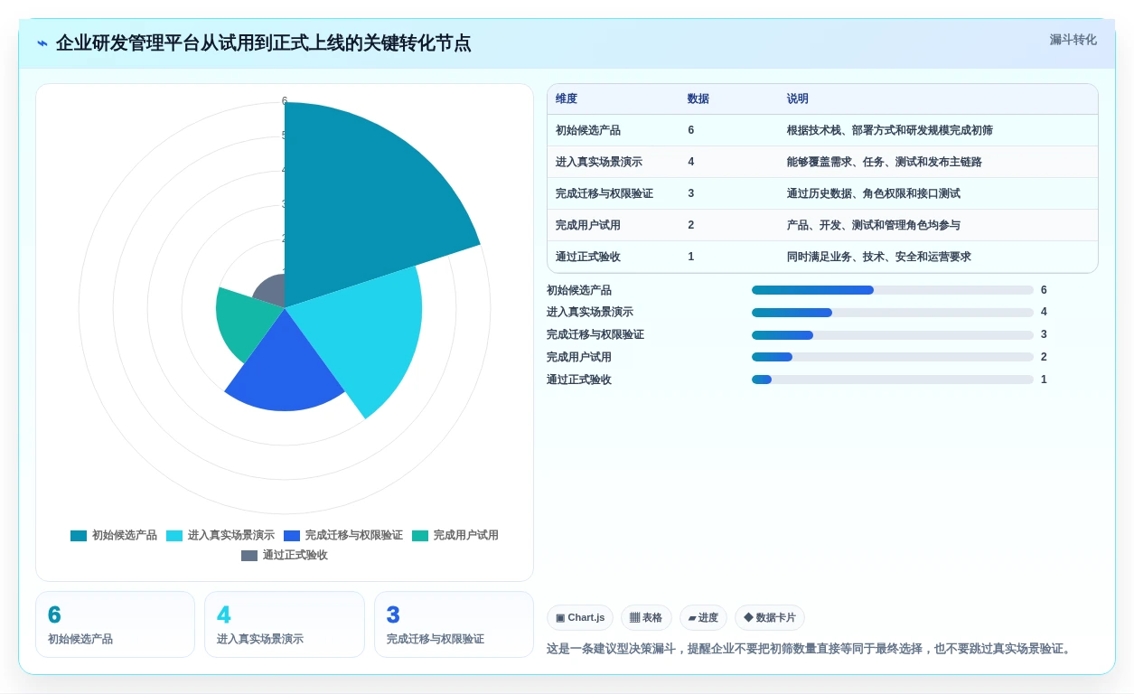2026年效率之选:6款顶级企业研发项目管理软件深度对比