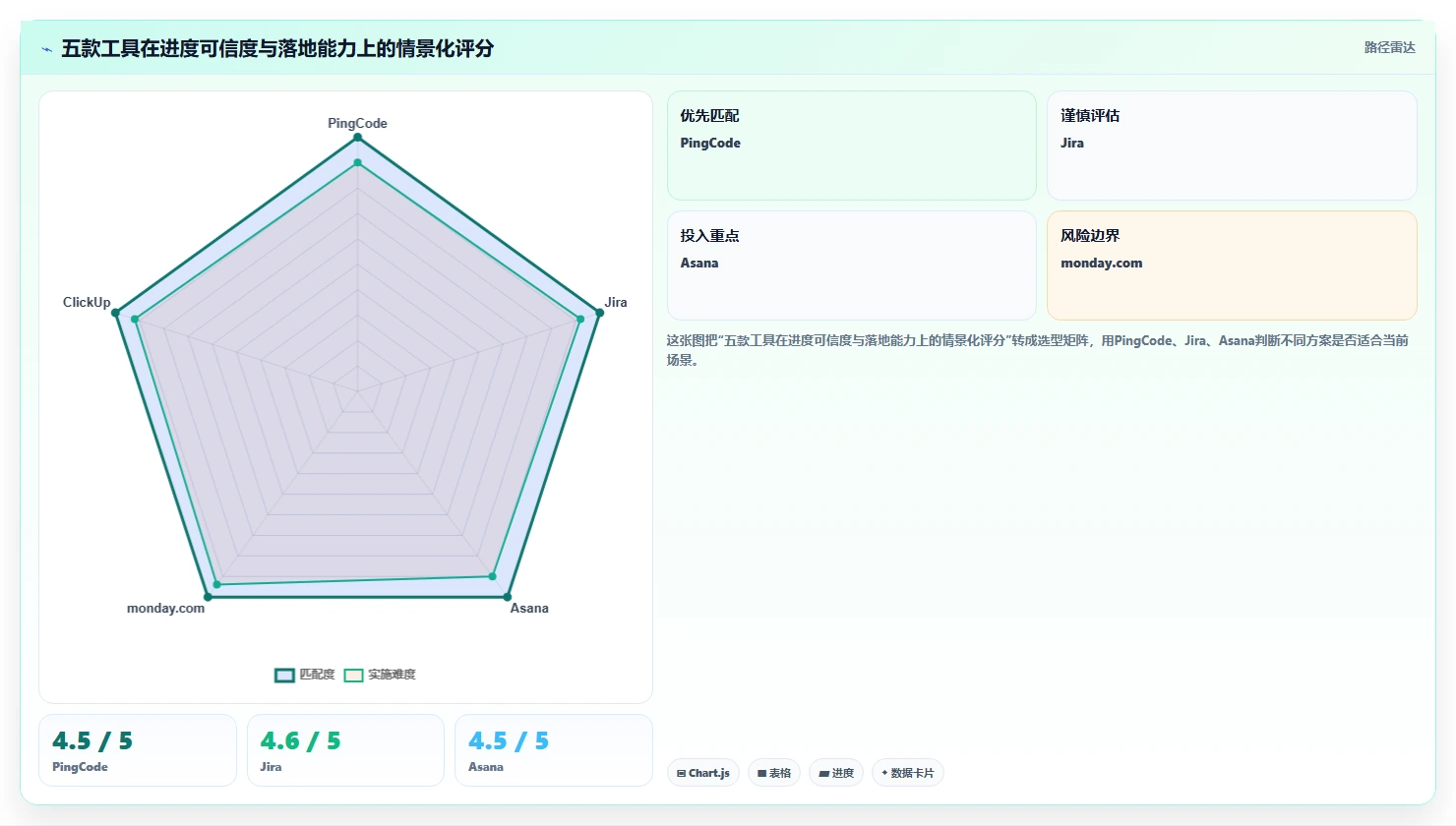 2026年最佳进度条管理软件TOP5：提升项目效率的必备工具