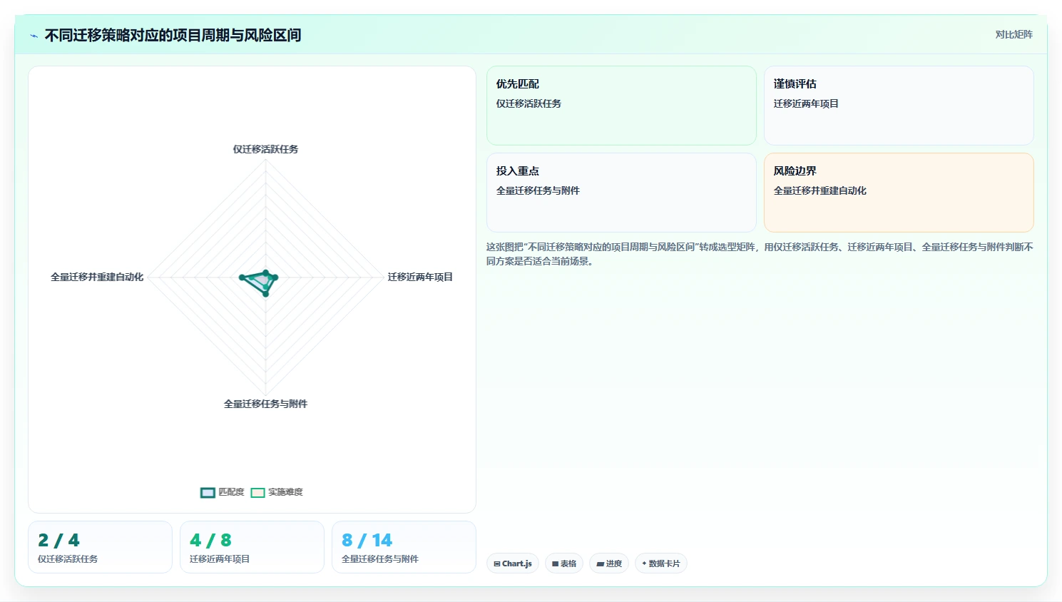 告别高昂费用：2026年6款性价比超高的Jira替代工具推荐