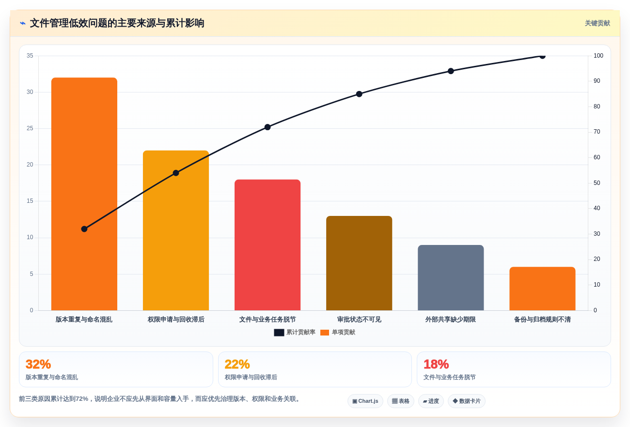 提升办公效率:2026年自动化文件管理工具选型指南