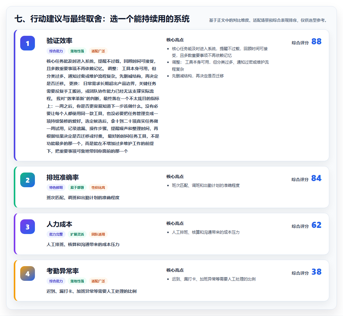 七、行动建议与最终取舍:选一个能持续用的系统