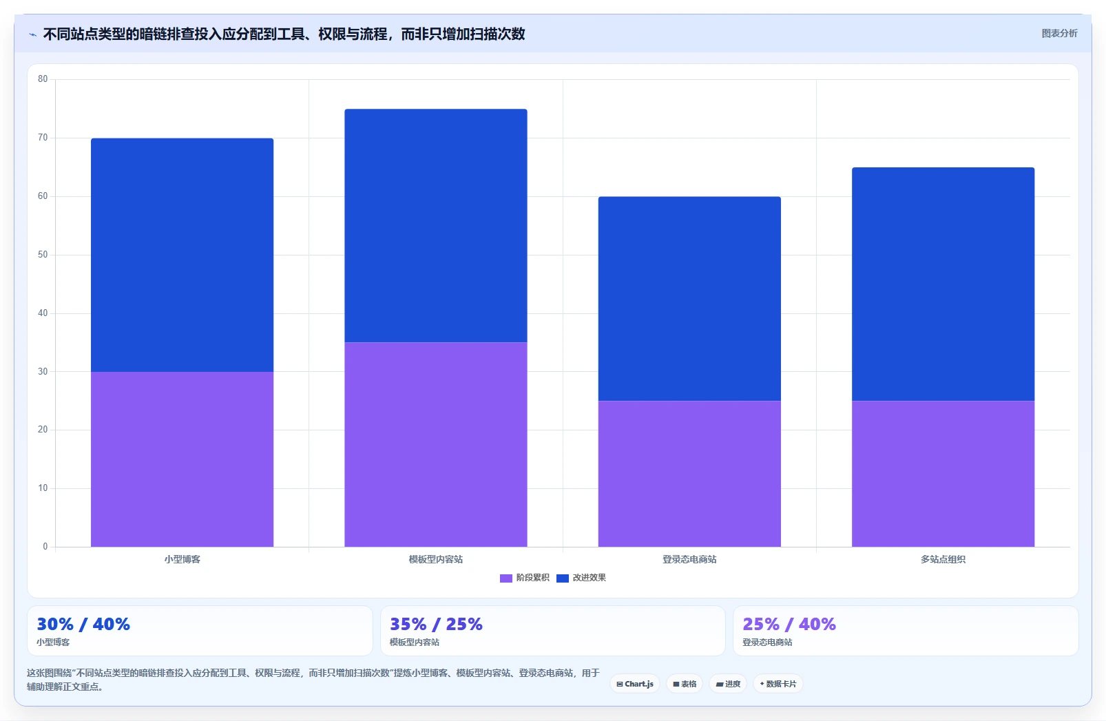 2026年必备：Top 5暗链检测工具深度对比分析