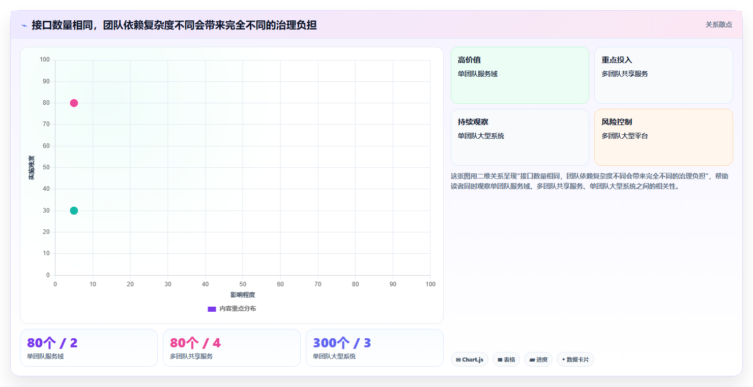 项目经理必读:2026年最佳rap接口文档管理工具选型指南