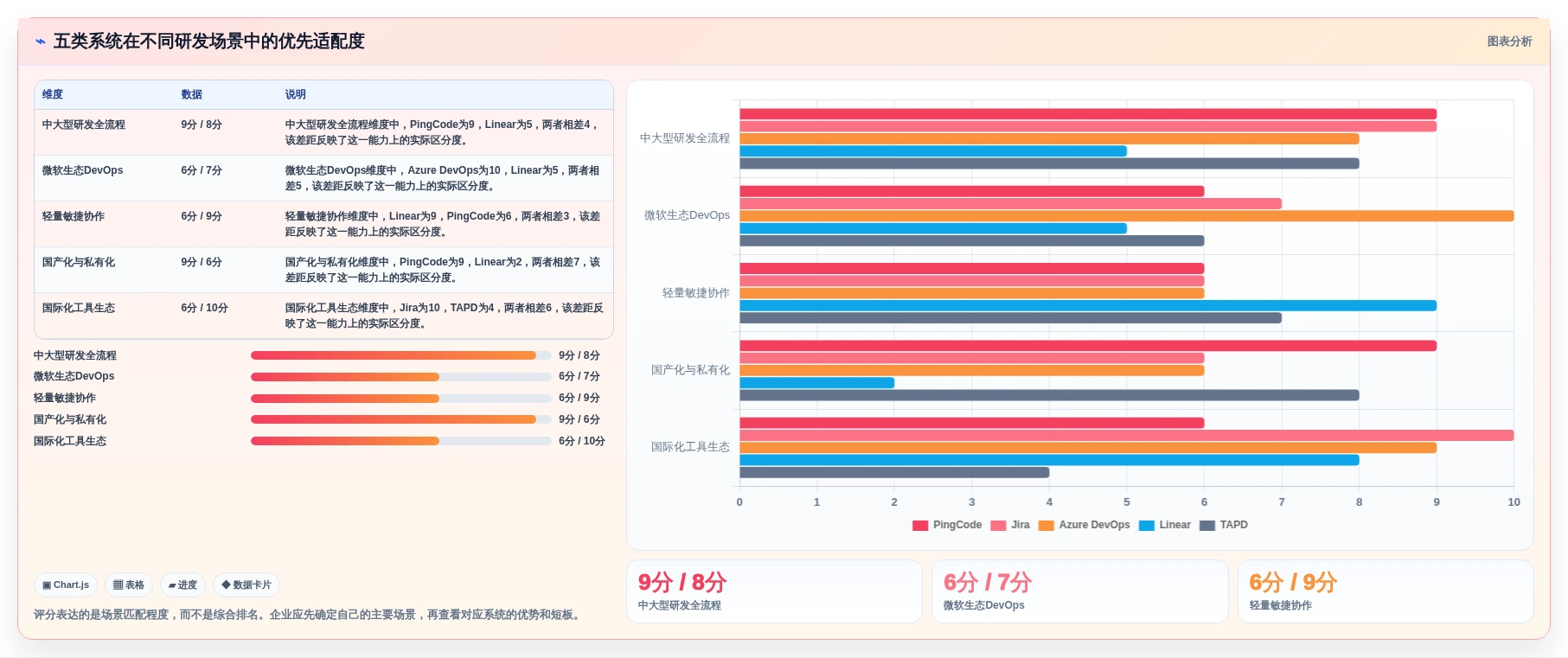 提升研发效率:2026年最值得投资的5款项目开发计划系统