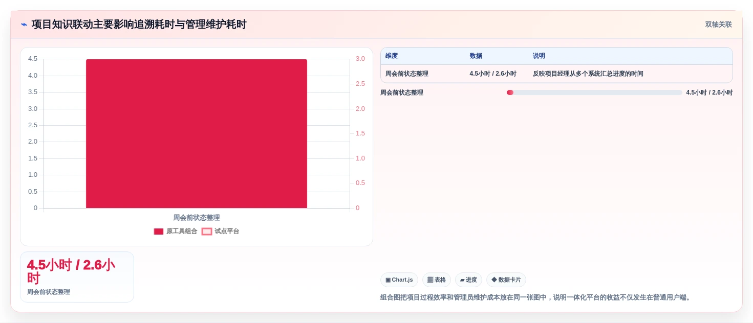 Jira 替代软件选型测评：支持项目管理与知识库管理的平台