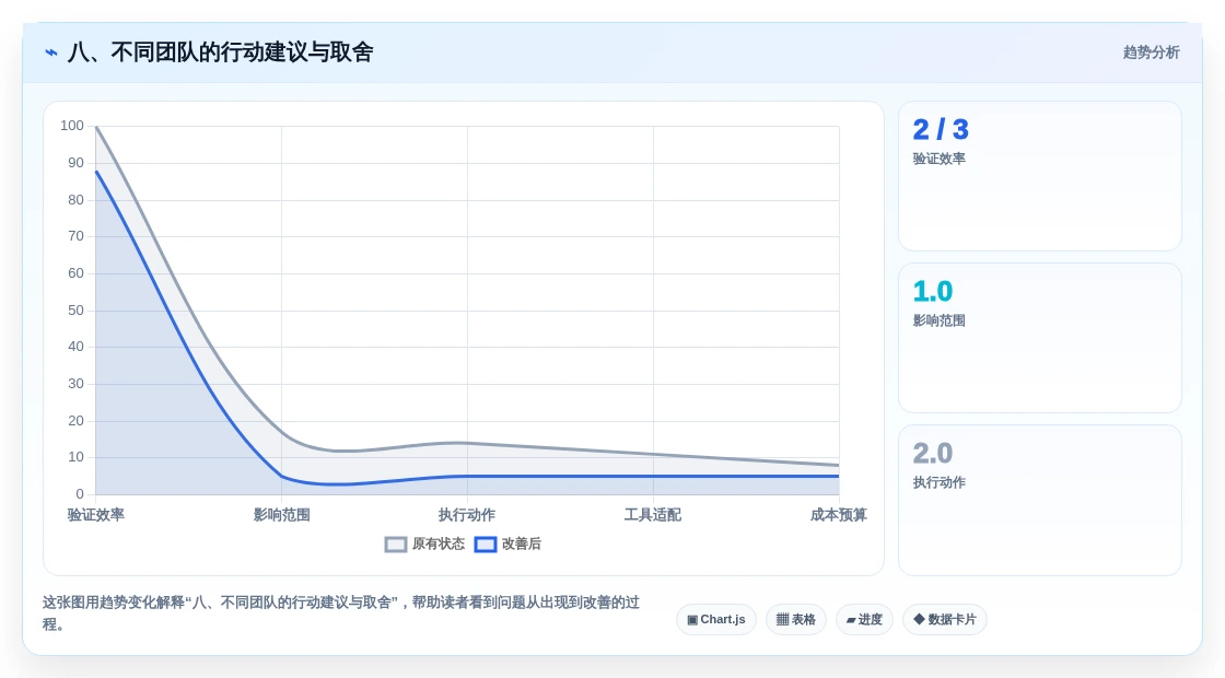 八、不同团队的行动建议与取舍