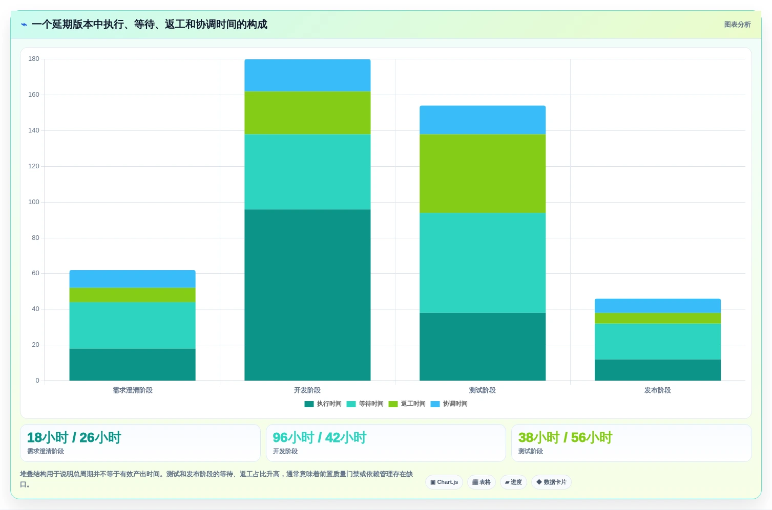 2026年研发效率革新:6大研发数据管理平台工具深度对比