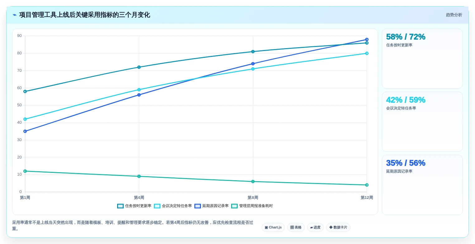 项目经理必读:2026年最值得投资的7款项目管理云工具