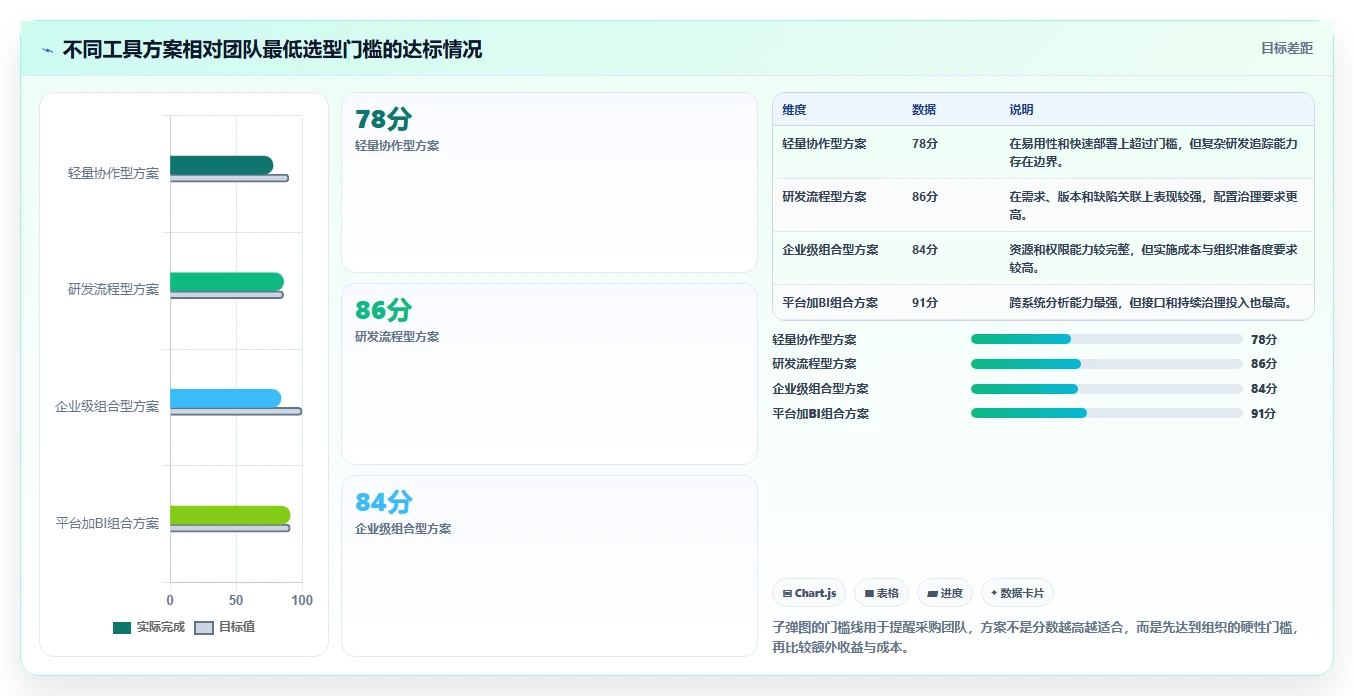 数据可视化产品管理软件哪个好？2026年主流工具对比与选型方法