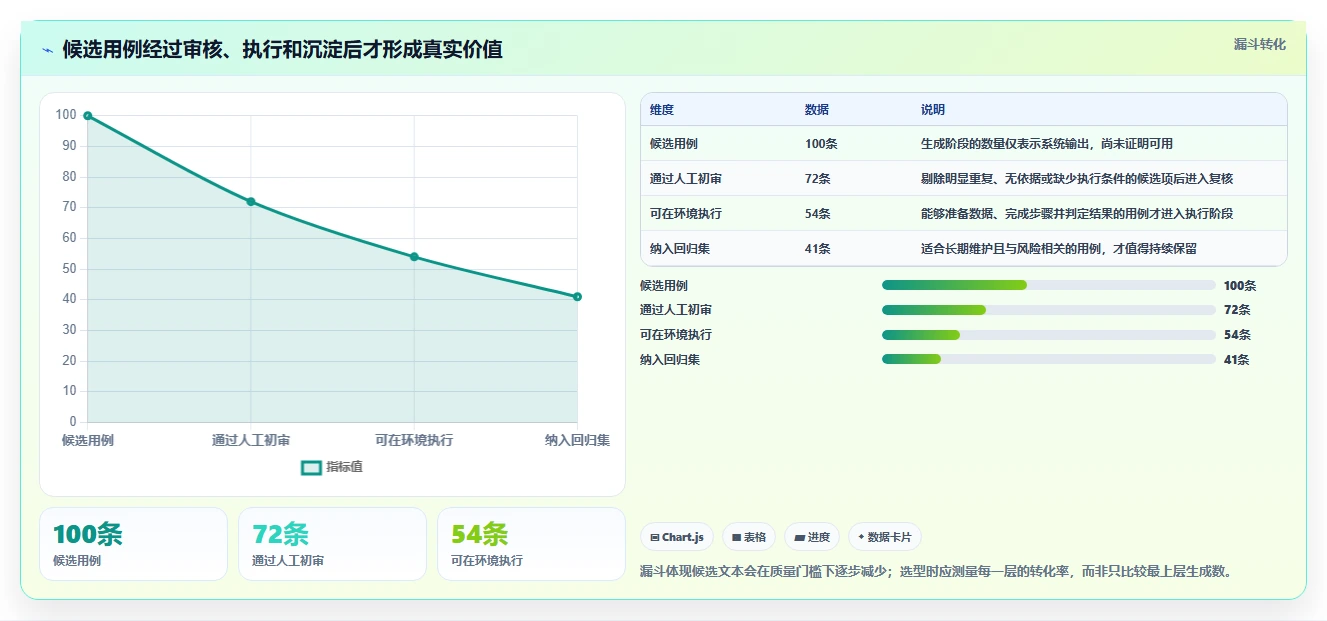 测试工程师必备:2026年自动生成测试用例工具选型指南