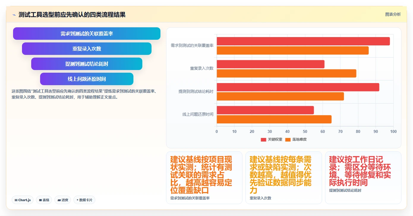 2026年测试方案实例选型指南：6大工具助力研发效率提升