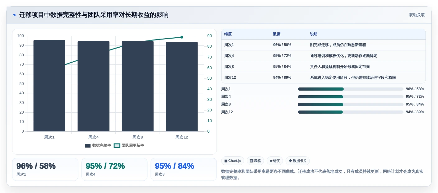 项目经理必看:2026年网络进度计划图制作工具选型指南Top6