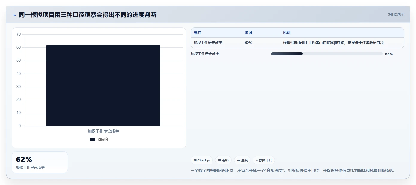 2026年效率之选:Top 6进度条显示软件全面对比