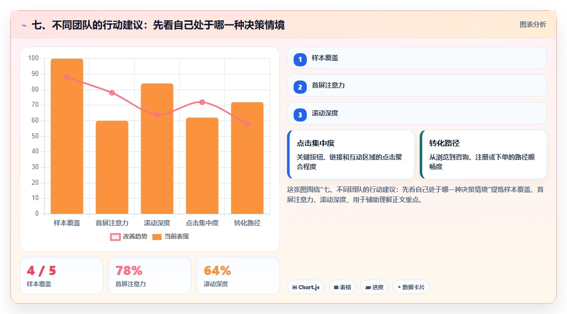 七、不同团队的行动建议：先看自己处于哪一种决策情境