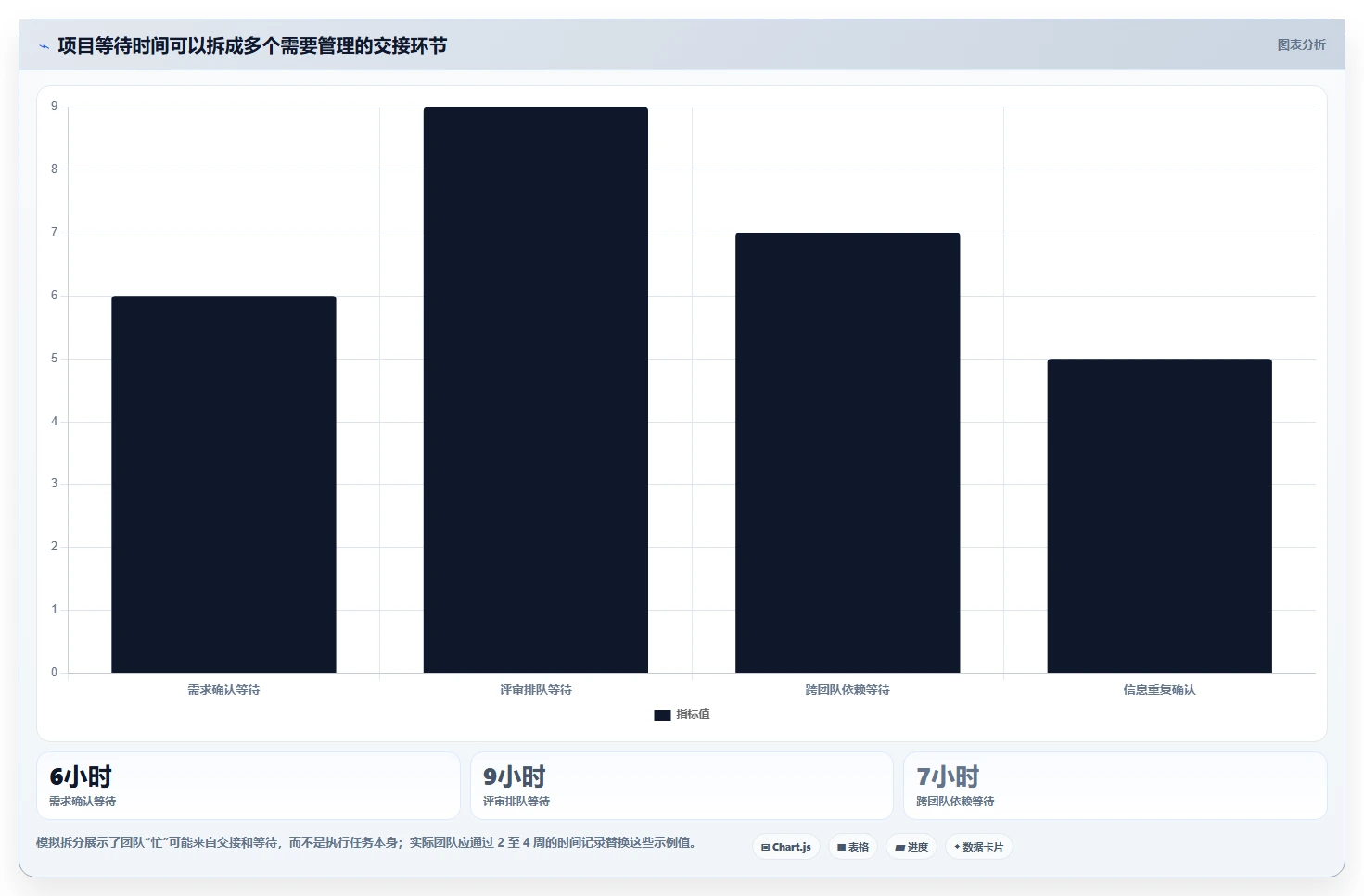 2026年项目管理效率大提升:8款顶级项目管理工具全面对比