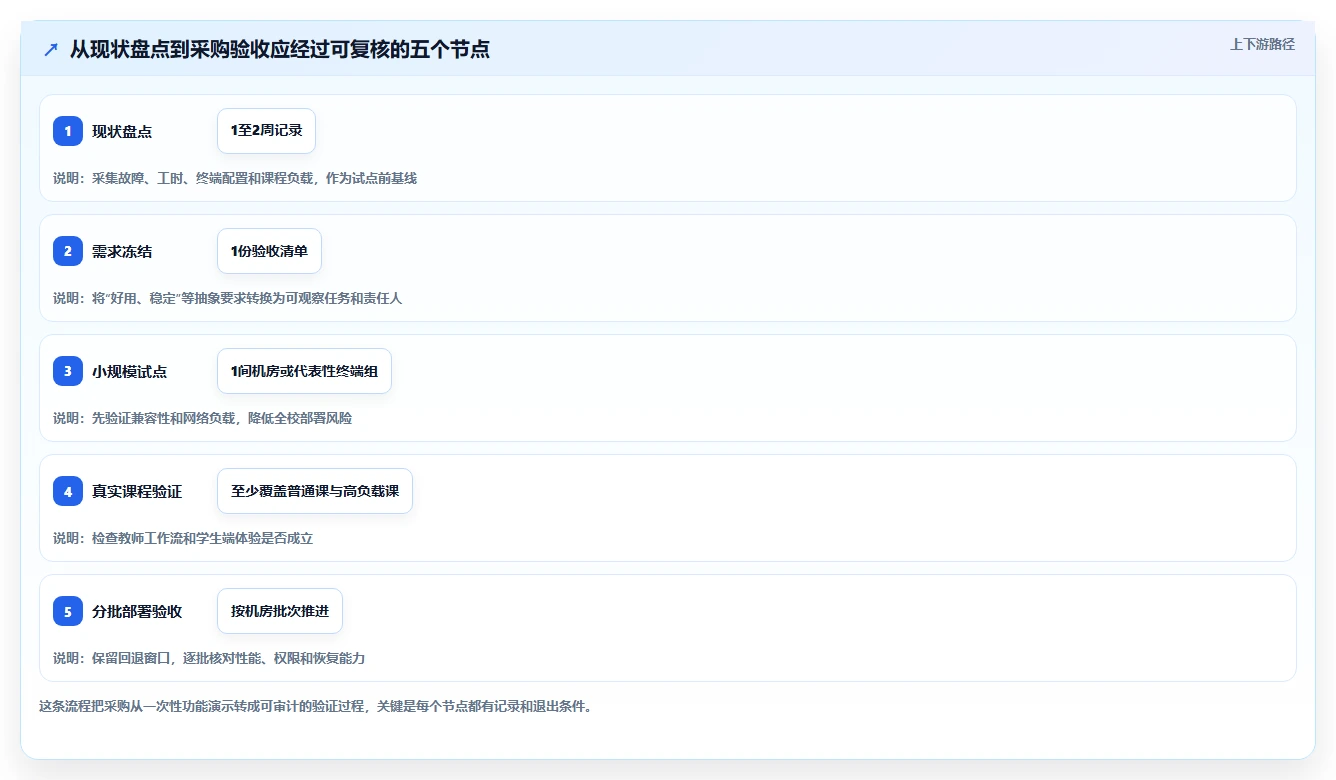 学校IT管理者必看:2026年最值得投资的5款微机室管理软件有哪些