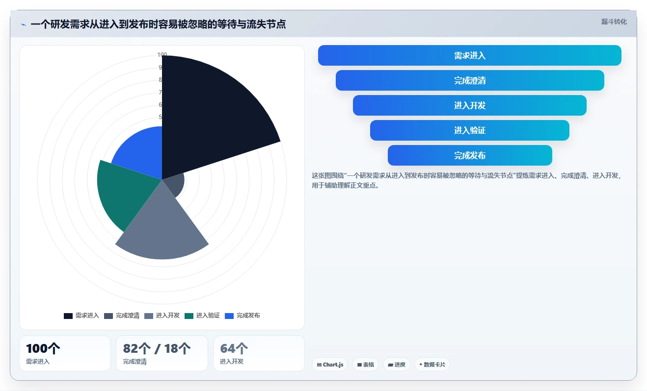 提升研发效率！2026年最值得投资的5款项目工具箱