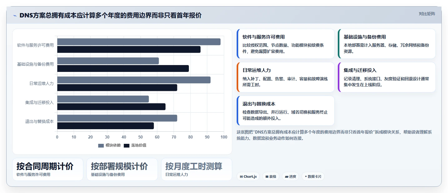 企业IT安全新选择：2026年dns信创国产软件top5推荐及选型指南