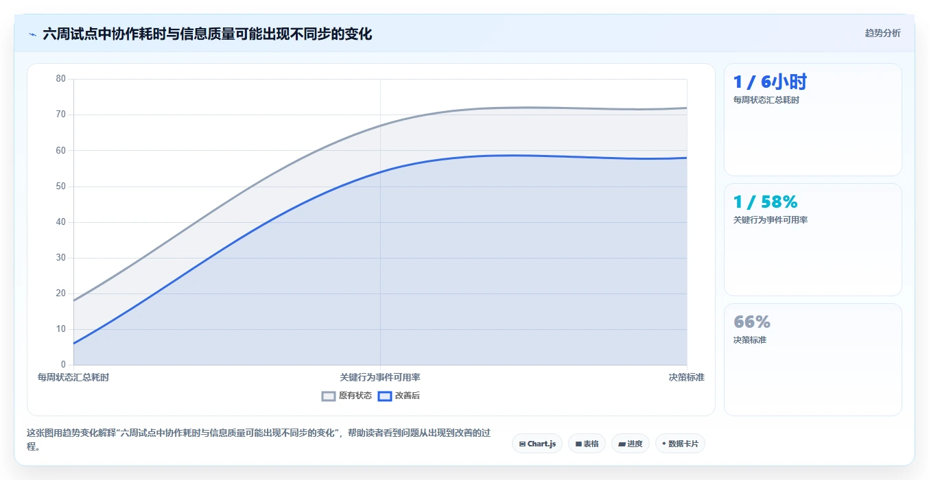 提升项目效率必看：2026年度5款顶级产品经理使用什么工具推荐
