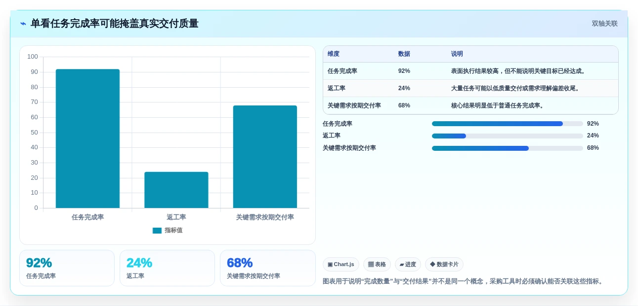 2026年管理测评工具大盘点:8款提升效率的必备利器