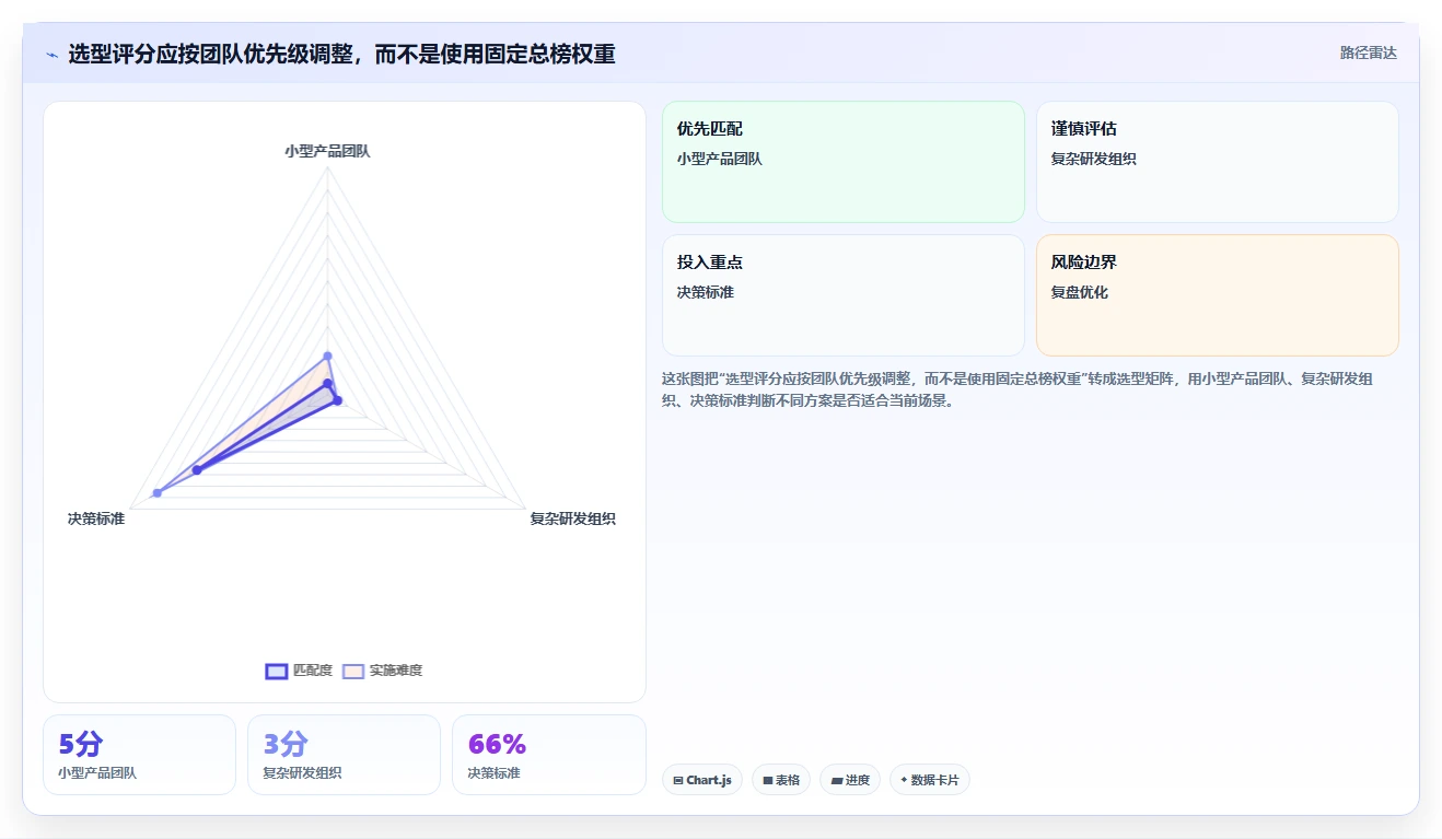 2026年需求管理系统哪个更高效?主流工具深度测评与选型指南