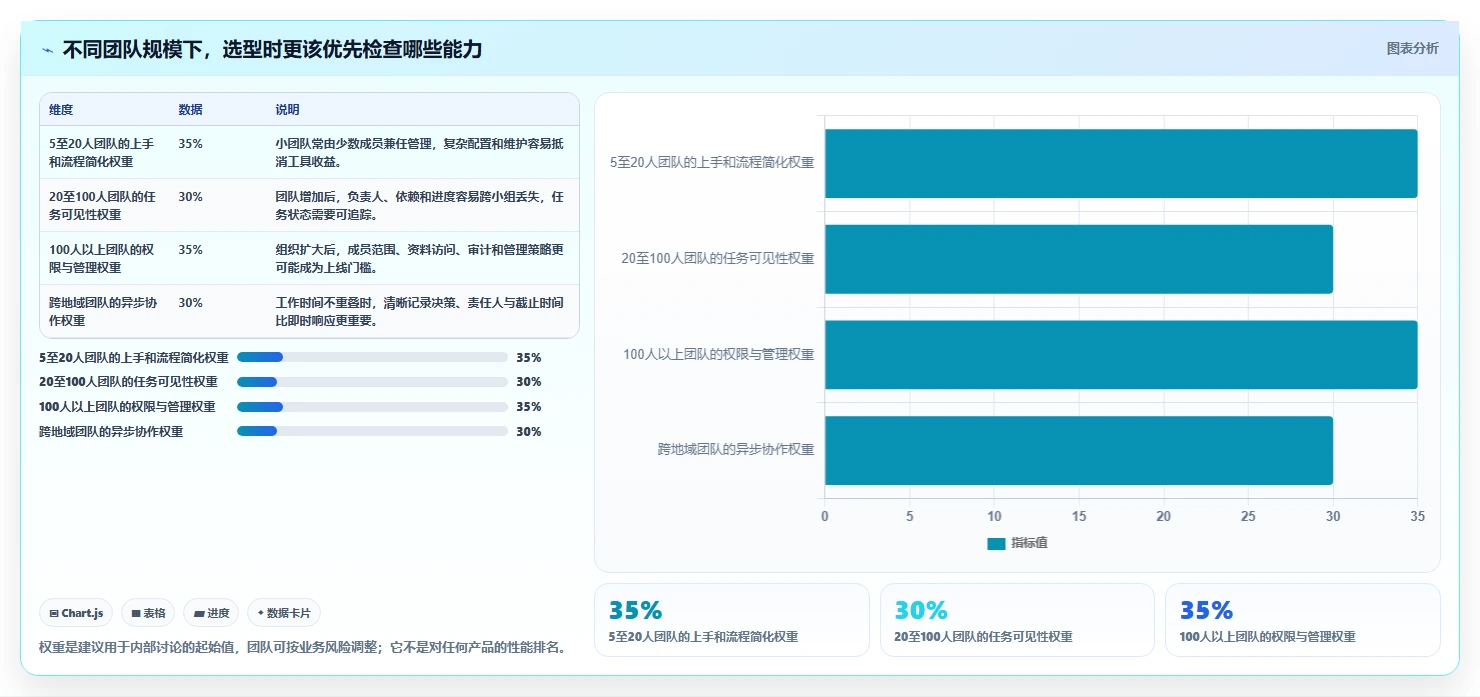 远程办公新选择：2026年7款好用的团队协作软件工具深度评测