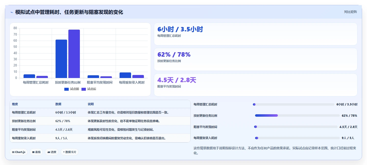 2026年项目管理工具选型指南:10款企业级平台深度对比