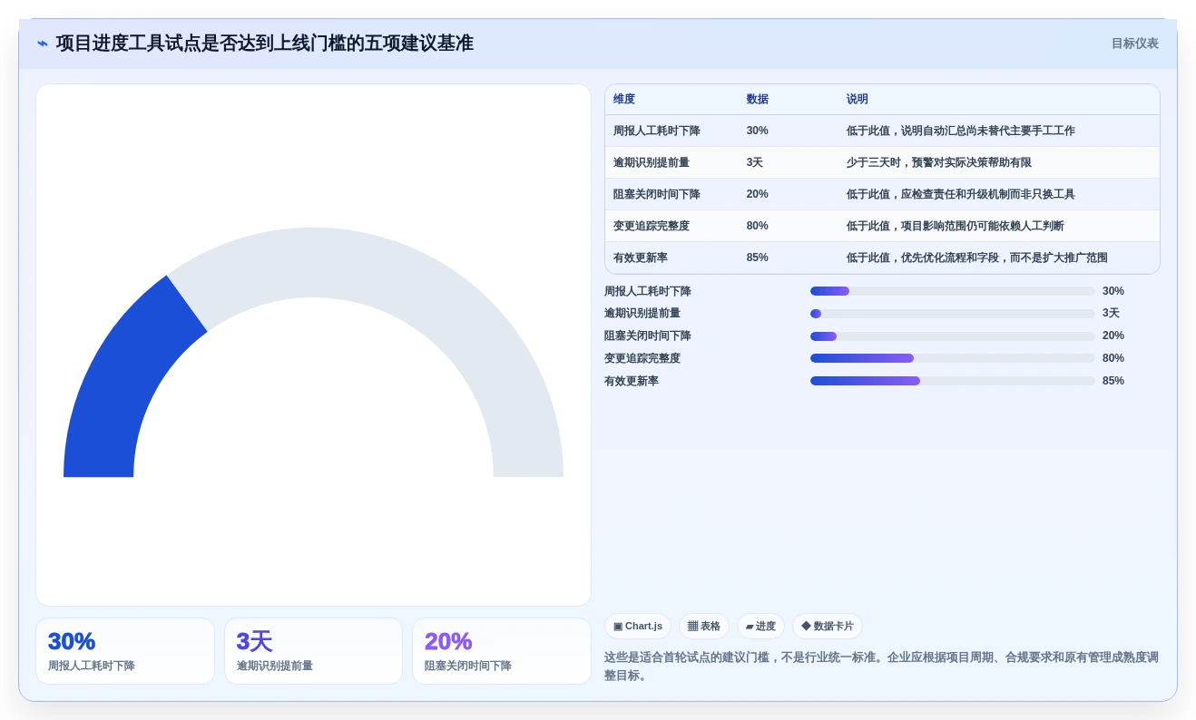 效率提升利器：2026年最值得投资的5大项目进度图软件工具