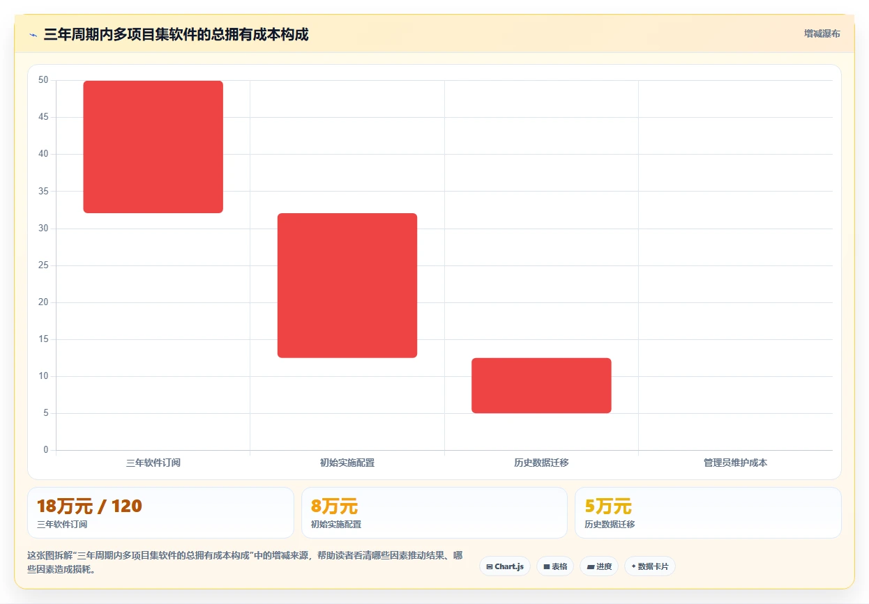 多项目集产品管理软件哪个更靠谱?2026年选型指南与测评