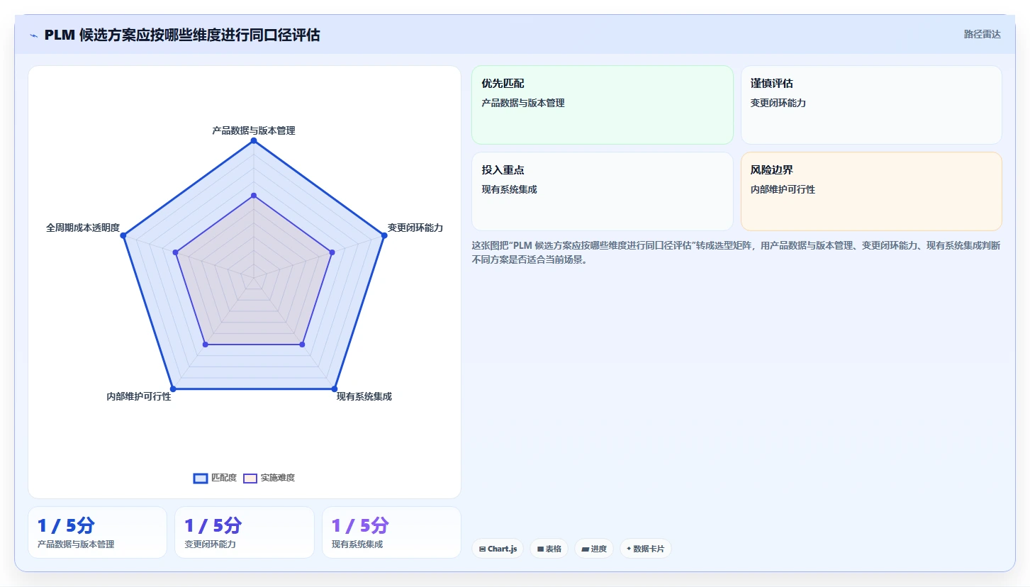 项目经理福音:2026年7款革新性plm项目管理系统工具推荐