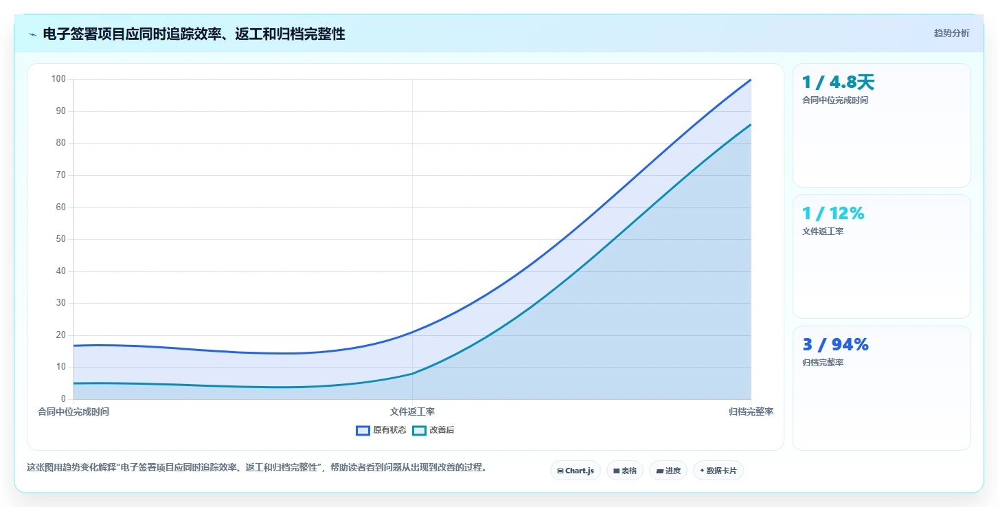 2026年企业数字化必备:6款顶级可信电子文档系统工具对比