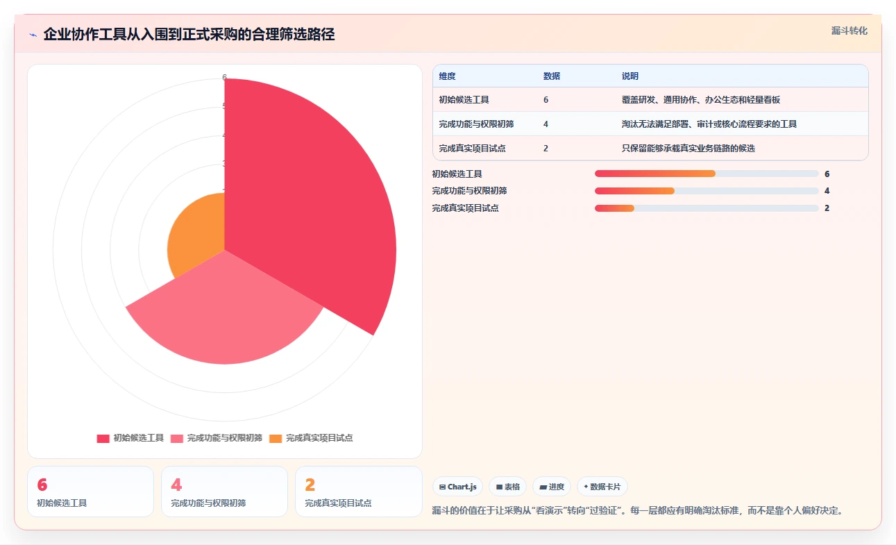 2026年效率之选:6大共享协作软件工具深度对比