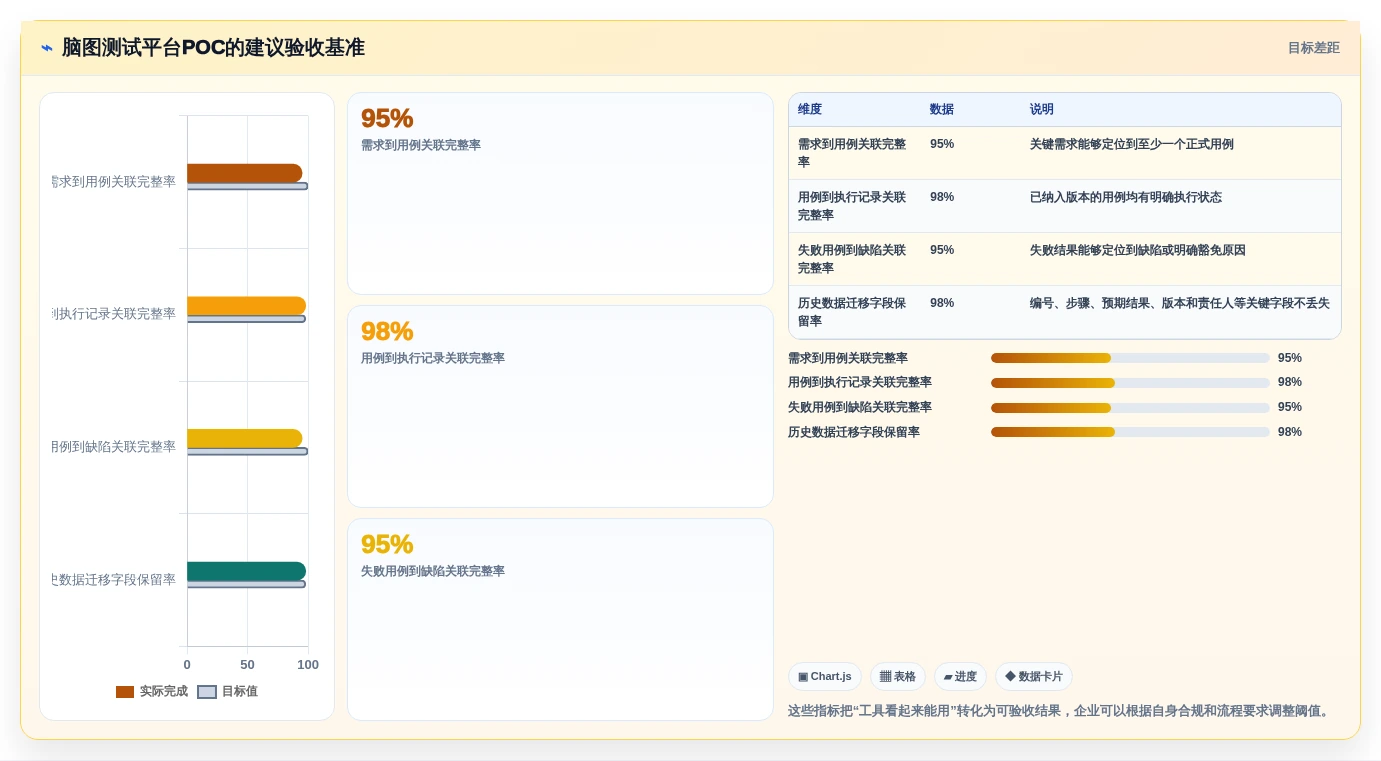 2026年必备:6大脑图测试用例平台工具选型指南