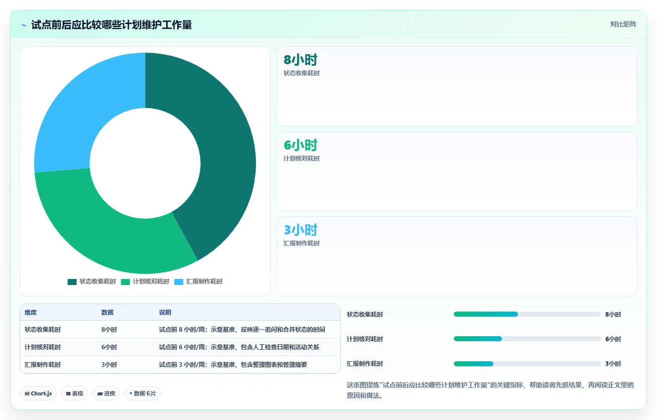如何选择最适合你的建设计划表格？2026年6大热门工具对比