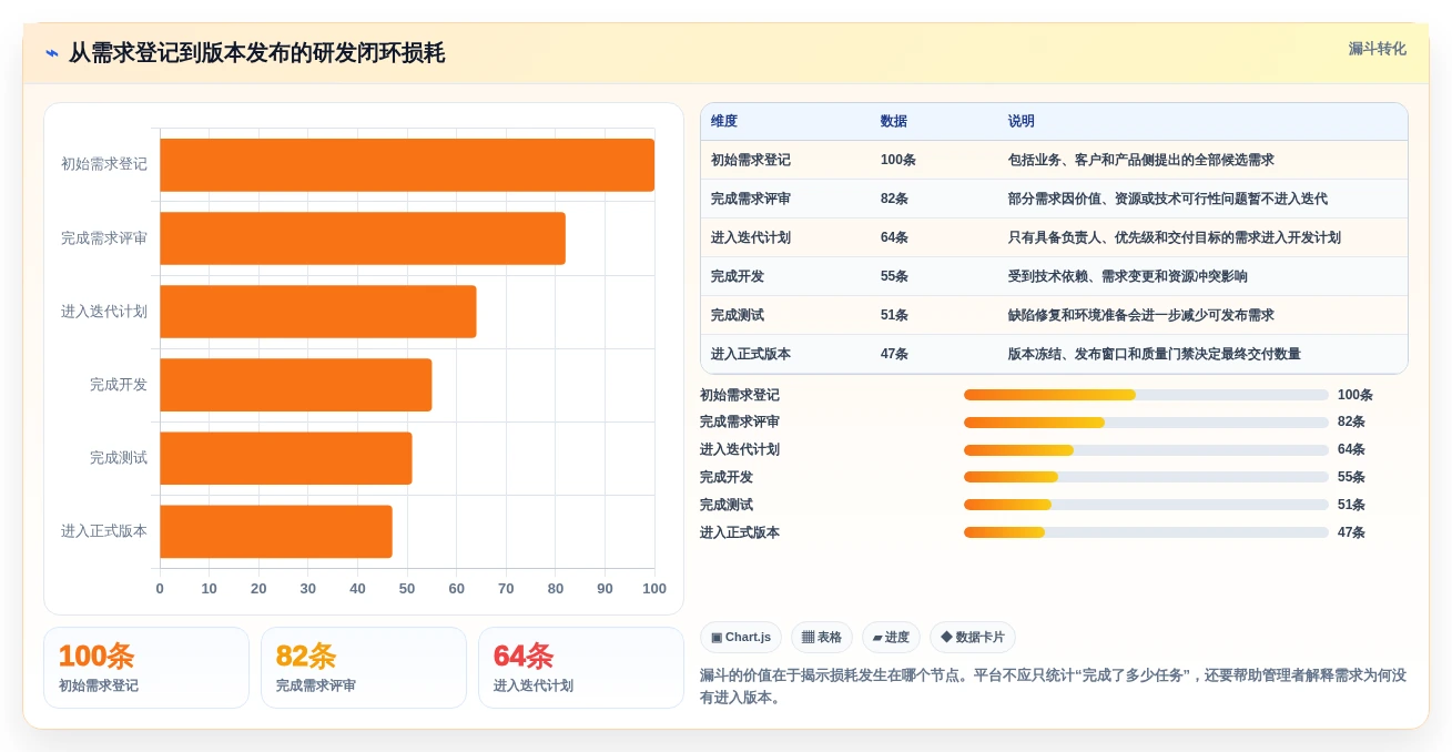 2026年主流研发项目管理平台选型:5款企业级工具深度对比
