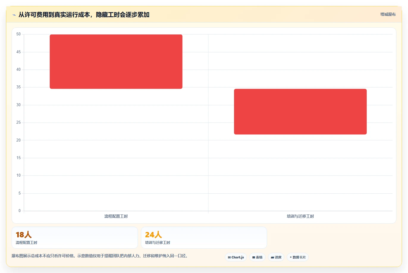 项目管理新趋势:2026年值得关注的5大项目经理管理软件推荐