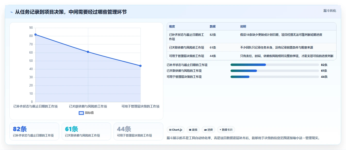 项目经理福音:6大热门project线上工具功能详解与推荐