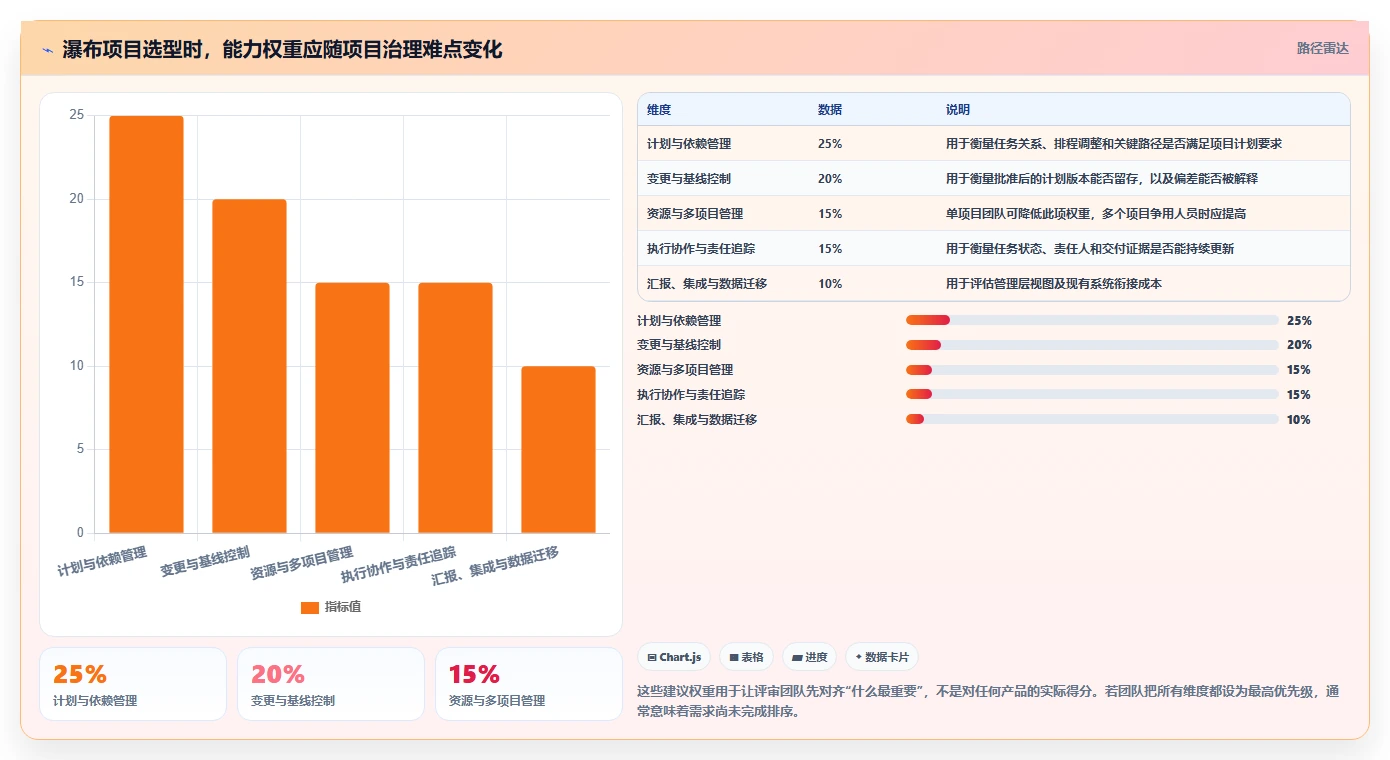 2026年主流瀑布管理工具有哪些：深度测评与选型指南