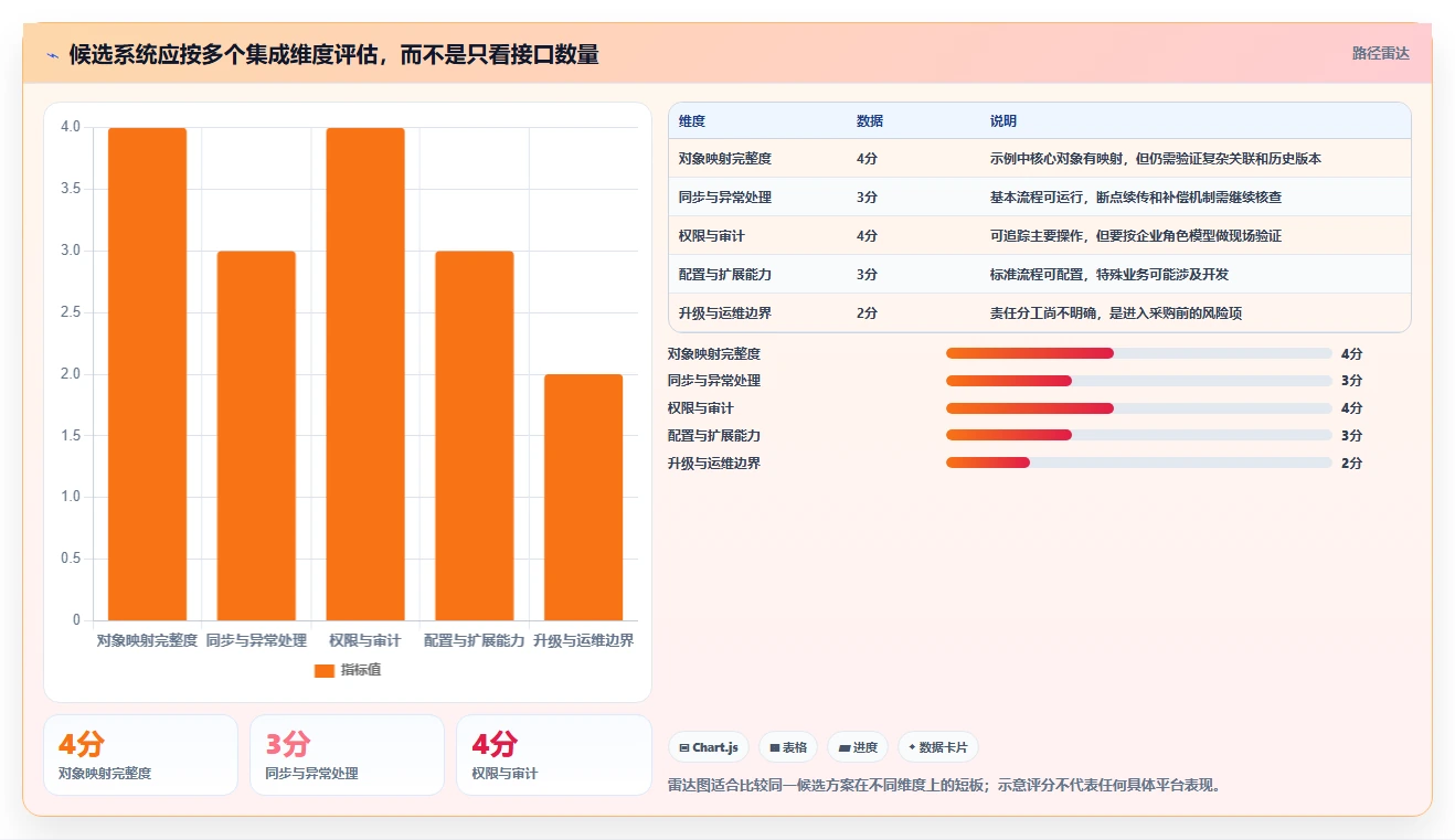 2026年能对接PLM的产品管理系统推荐:打通研发制造数据流的选型指南