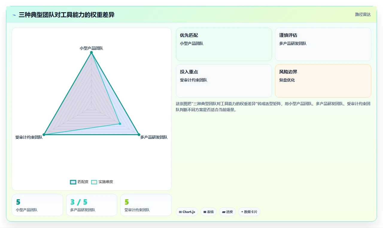 2026年效率之选：6大思维导图测试用例平台工具对比