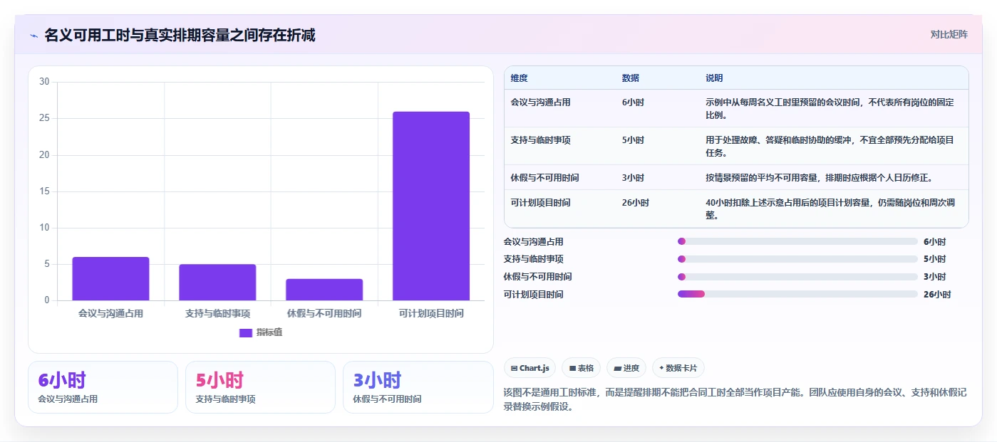 突破团队协作瓶颈:7款最新项目人员安排计划工具推荐