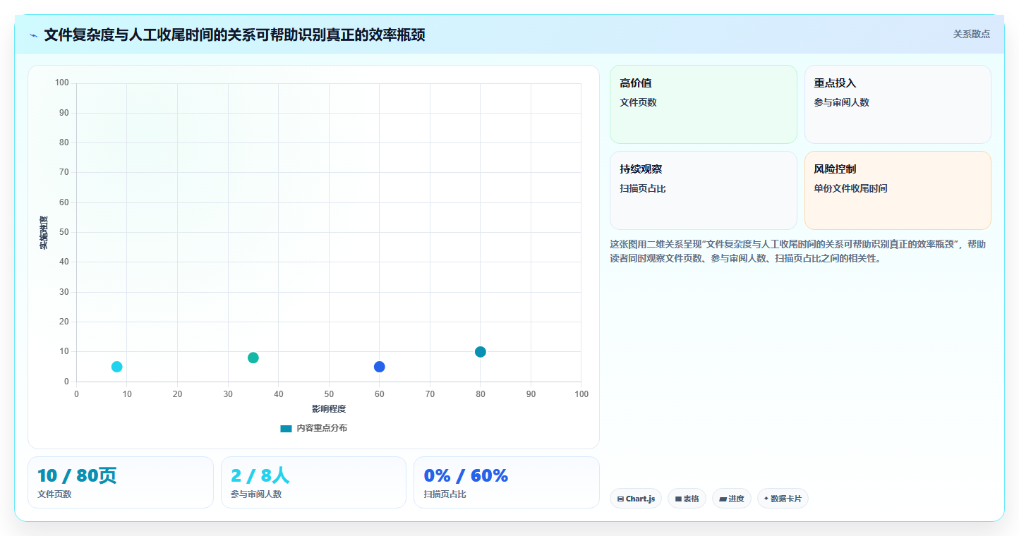 项目管理必备:2026年度7大PDF协同编辑工具对比与推荐