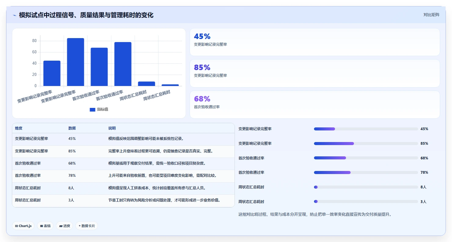 2026年能提升交付质量的项目管理工具哪家强?深度测评与选型指南