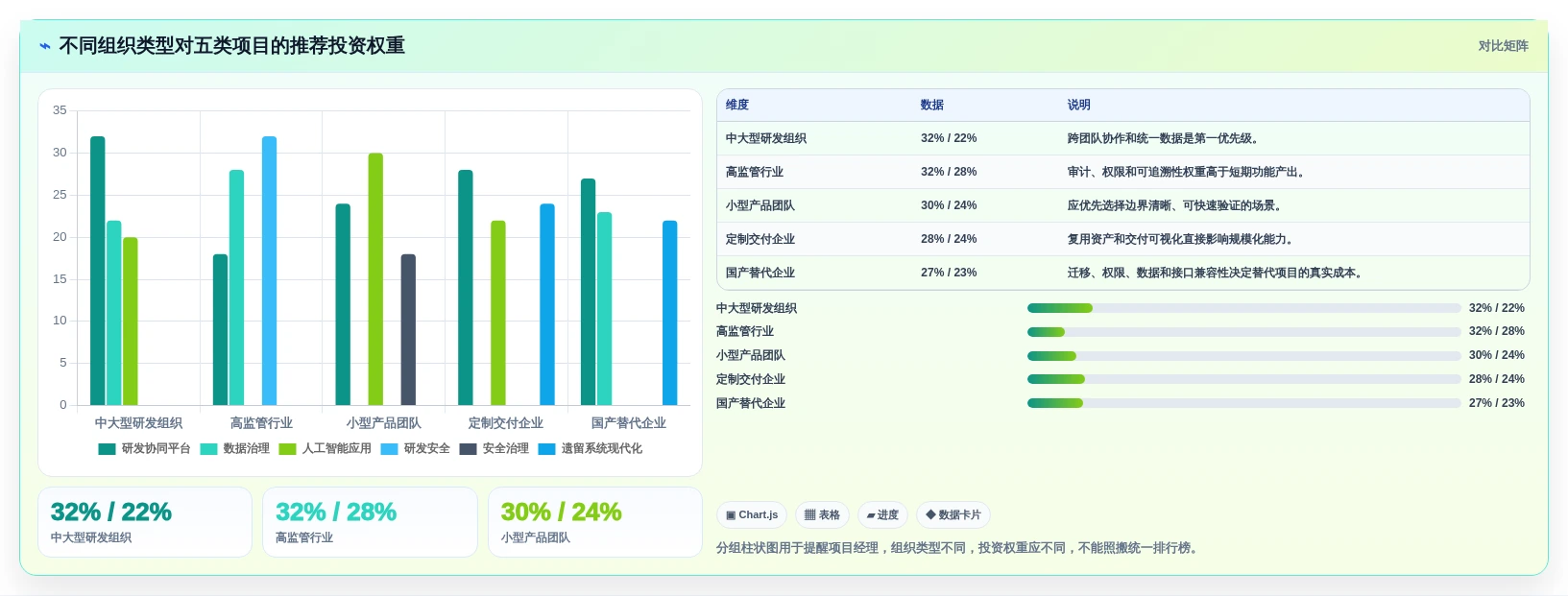 项目经理必看:2026年最值得投资的5大软件开发项目排期表