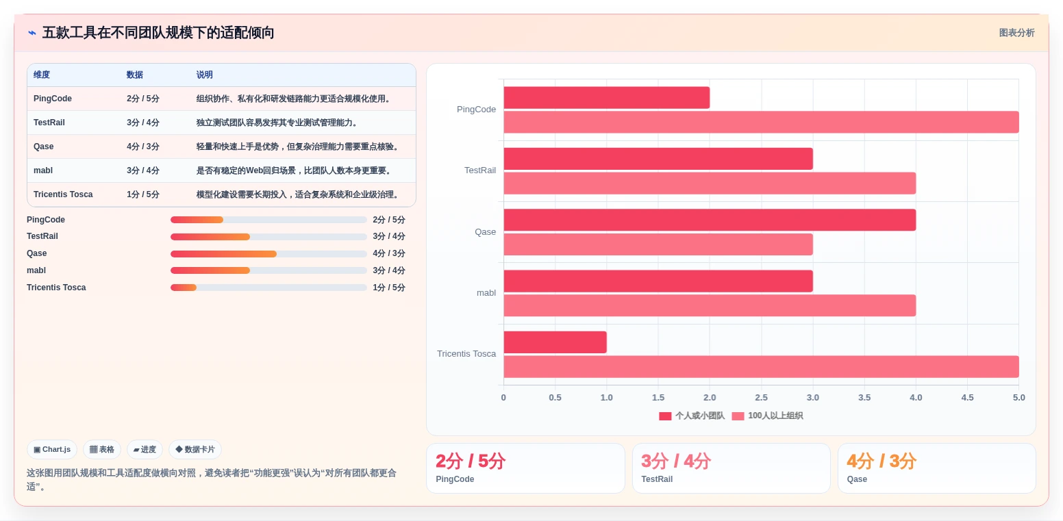 2026年效率之选:5大生成用例工具全面对比