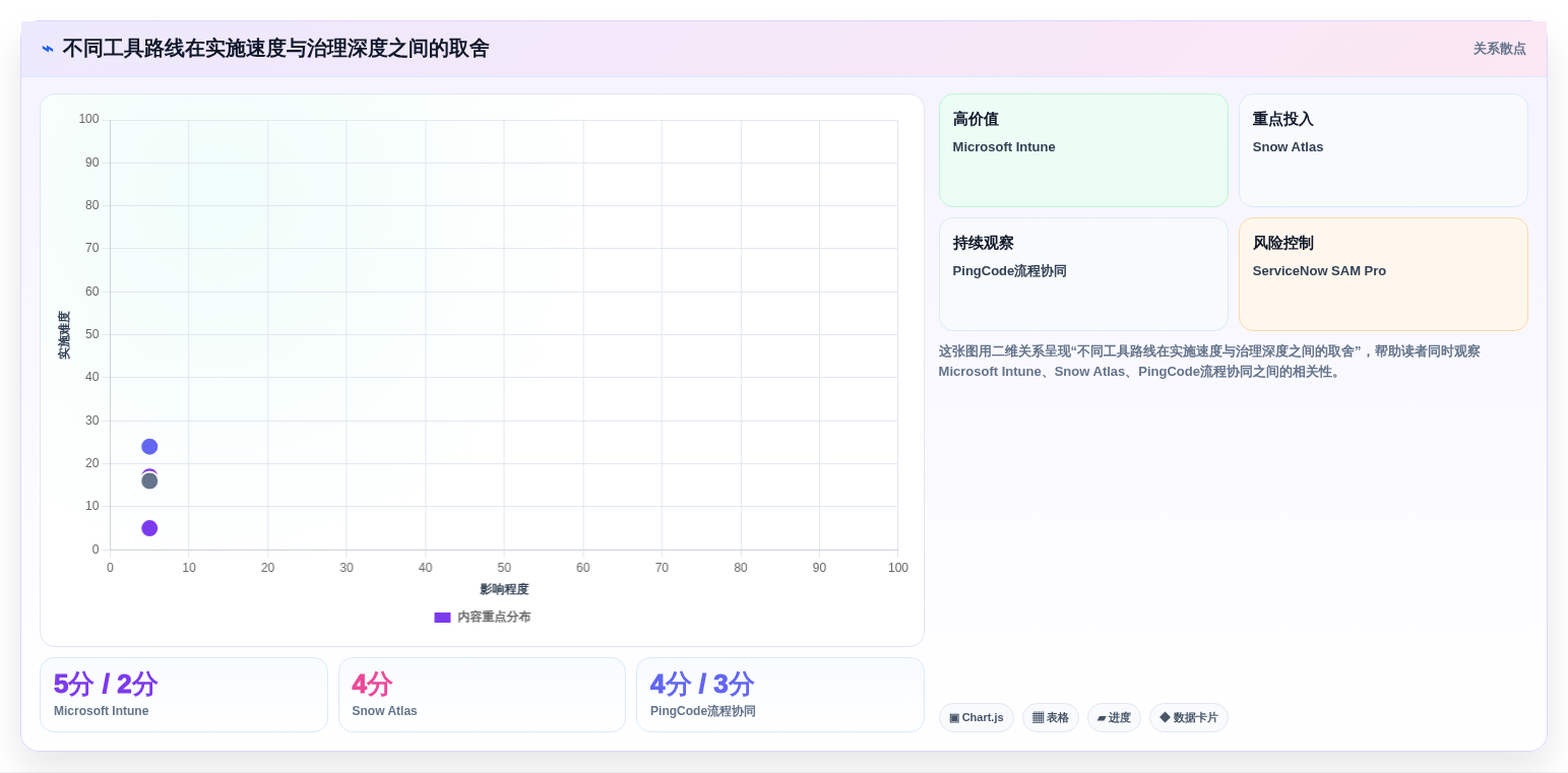 2026年软件授权管理系统大比拼:6款顶级工具助你轻松管理许可证