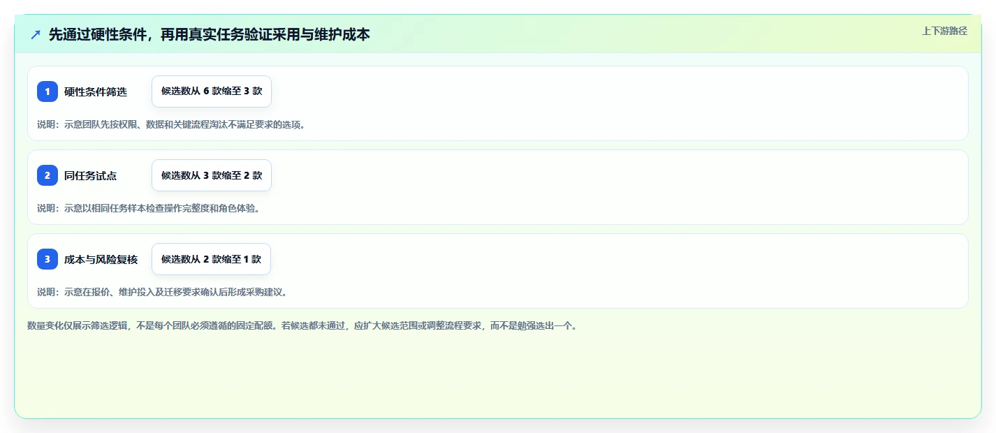 2026年效率之选:6款顶级团队任务协同软件大比拼