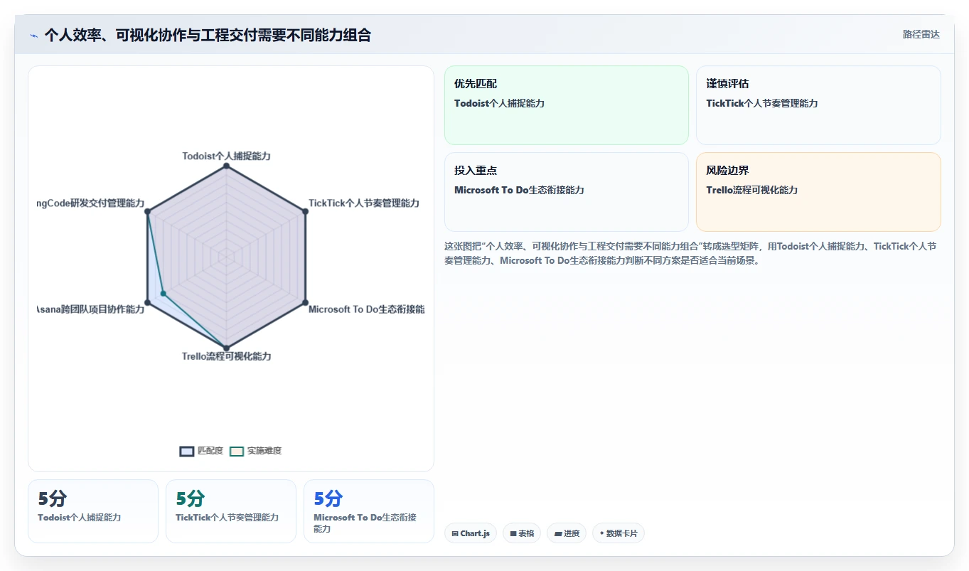 2026年效率革命:6款顶级跨平台任务管理工具全面对比