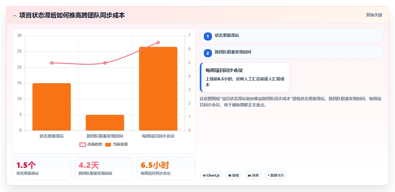 效率倍增！2026年最值得投资的5款阿里项目管理工具PingCode